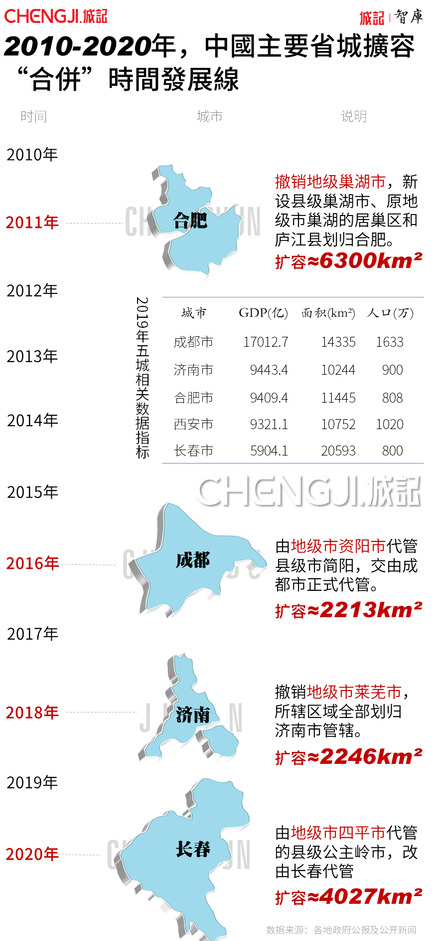 最新省会城市动态，变迁中的城市与生活