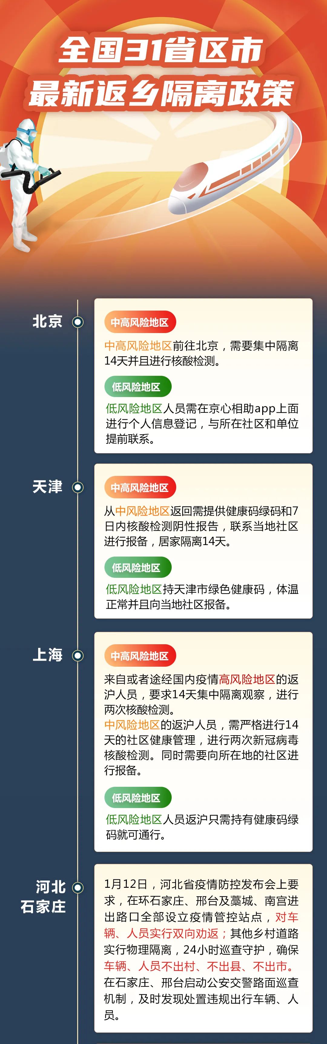 最新离汉政策解读及解析